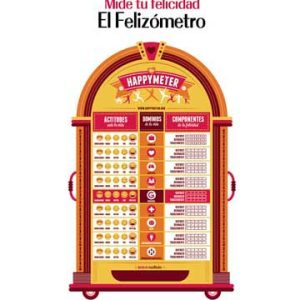 Happymeter. Mide tu felicidad. El Felizómetro